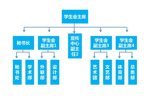 学生会哪个部门权力大 学类资讯