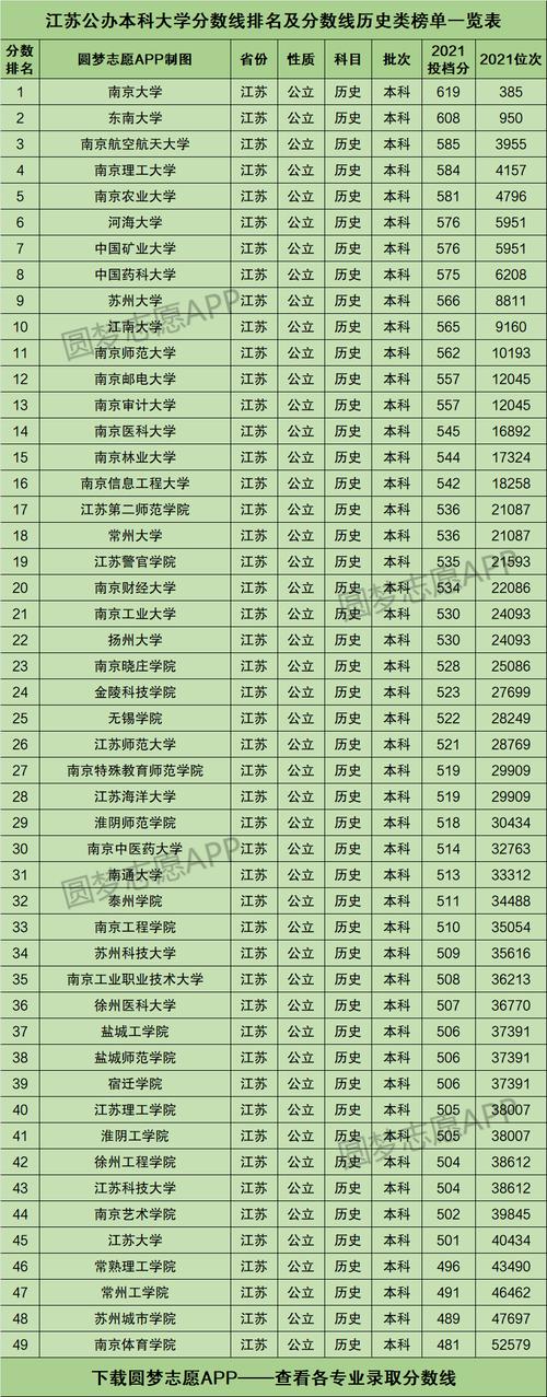 江苏有多少所本科院校 学类资讯