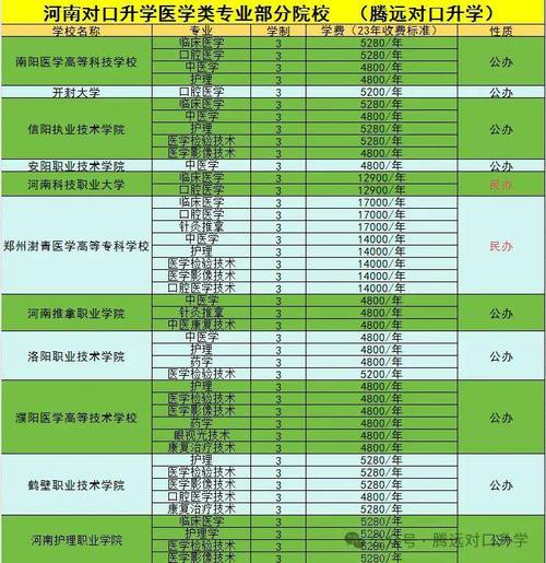 河南预科班大专有哪些学校 学类资讯