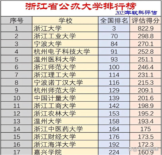 浙江985大学有哪几所大学 学类资讯