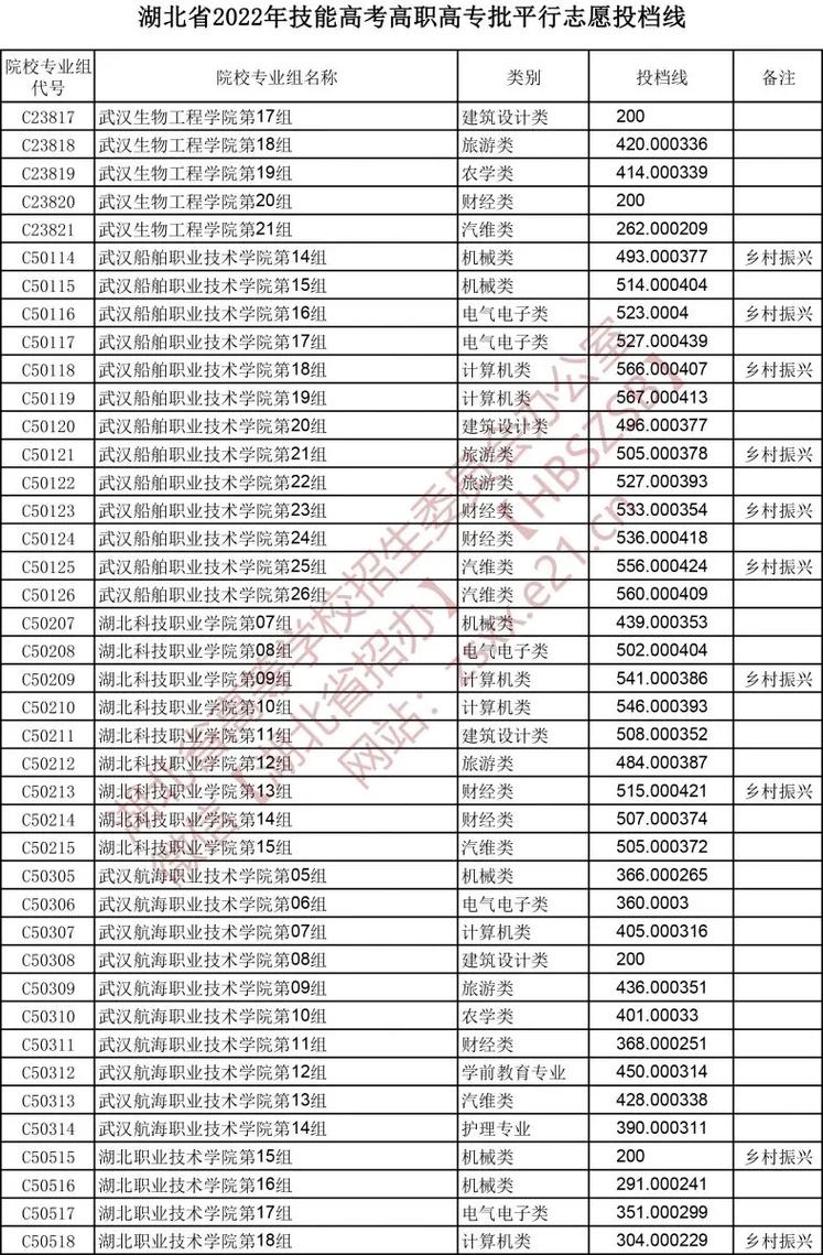 所有考生都可以报提前批吗 学类资讯