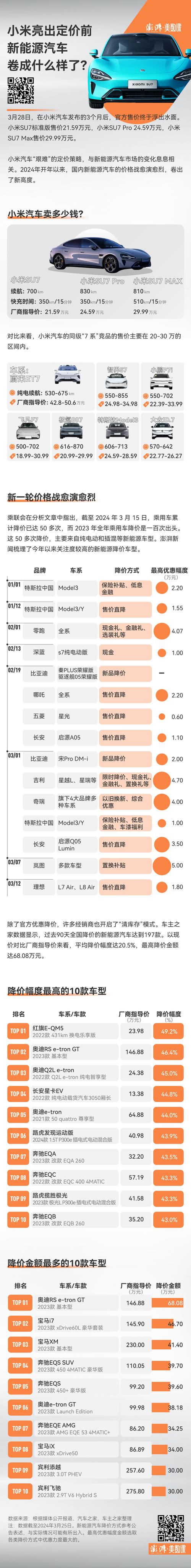 小米汽车售后价格表公开(小米汽车价格表用户更换) 汽修知识 小米汽车售后价格表公开(小米汽车价格表用户更换) 汽修知识