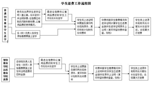 高校学生休学学费怎么退 学类资讯