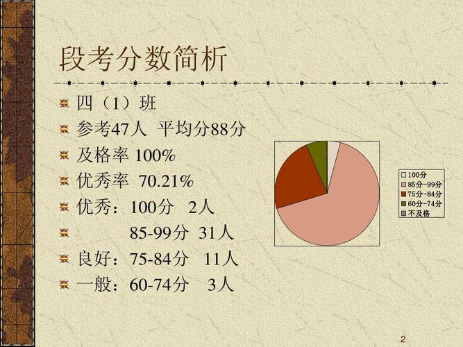 研究生为什么75分及格 学类资讯