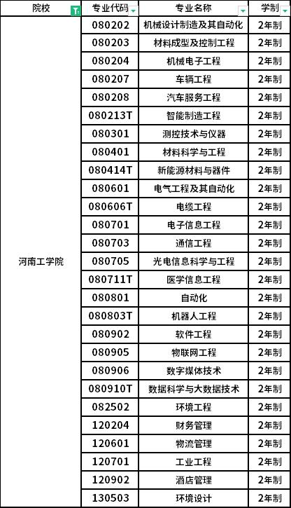 河南工学院专科专业有哪些 学类资讯