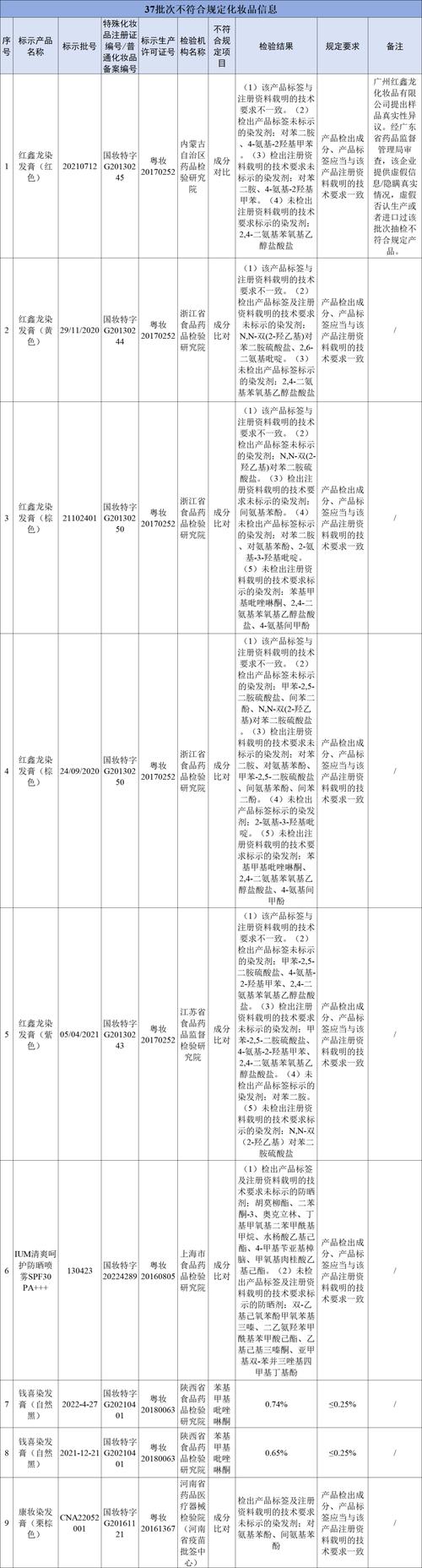 国家药监局通告47批次不合格医疗器械(不符合标准生产产品企业) 汽修知识