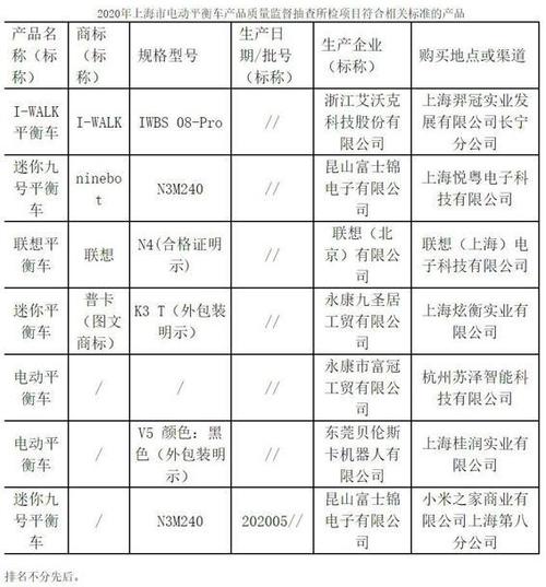 【山东】2023年威海市流通领域建筑用夹层玻璃、电动平衡车、煤制品等产品抽检结果公示(烟煤有限公司经济技术煤炭科技有限公司) 汽修知识