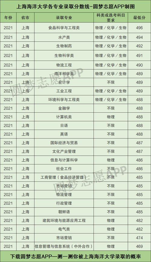 上海海洋大学有什么专业及什么专业好 学类资讯