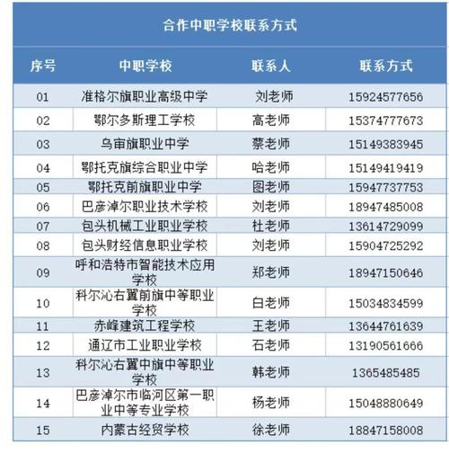 鄂尔多斯职业学院招生专业及最好的专业有哪些 学类资讯