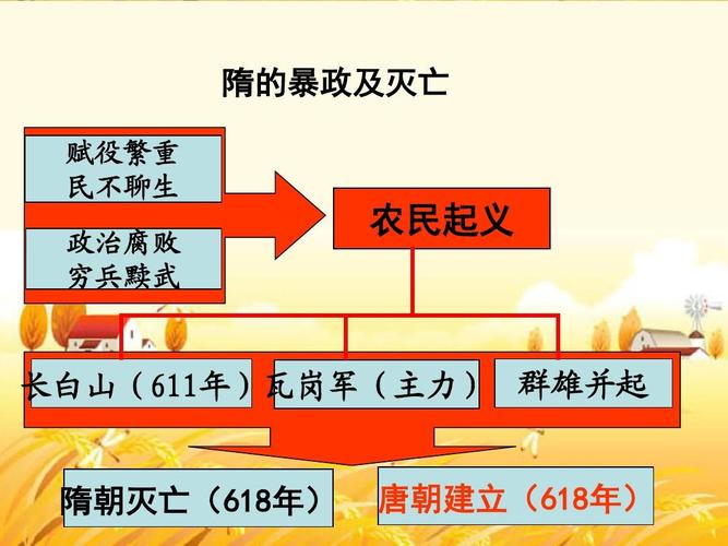 王莽篡汉后被谁灭的 学类资讯