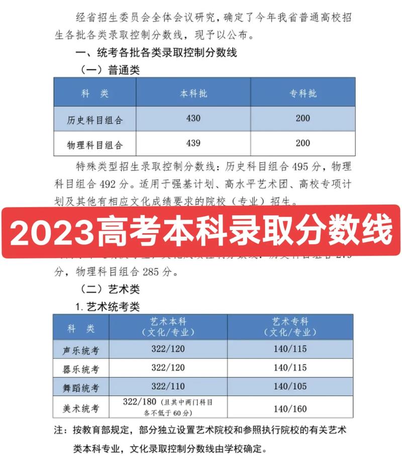 不够本科分数线可以报本科吗 学类资讯