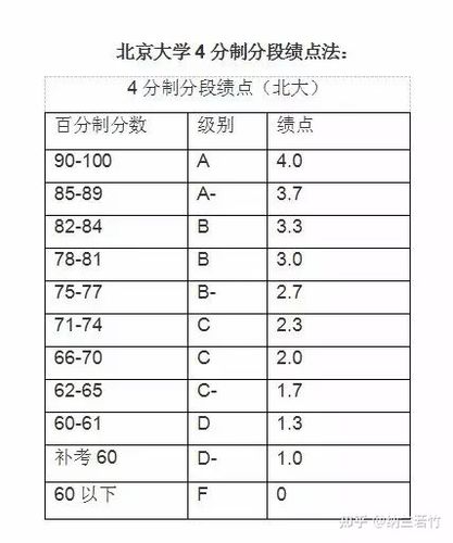 平均学分绩和平均学分绩点区别 学类资讯