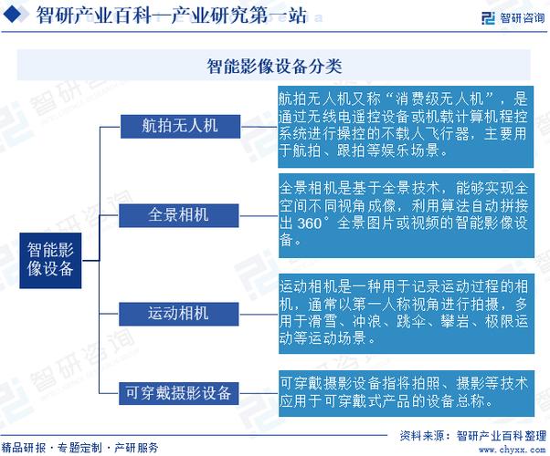 产业研究第一站！|智研——汽车摄像头产业百科【647】(摄像头汽车产业行业百科) 汽修知识