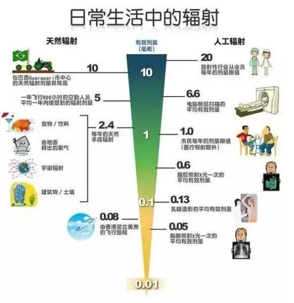 电动汽车辐射大到会致癌？没那回事！(辐射磁暴流言老花镜流感) 汽修知识