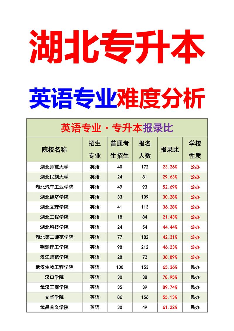 英语专业非师范可以当老师吗 学类资讯