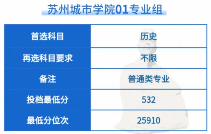 苏州农业大学是本科吗 学类资讯