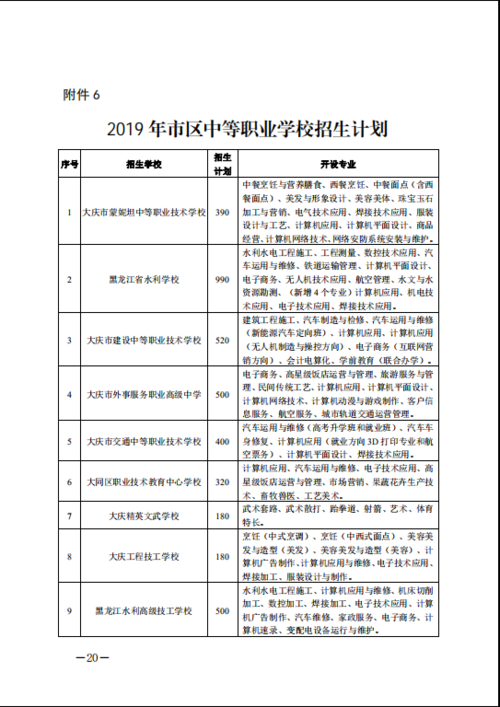 大庆职高学校有哪些专业 学类资讯