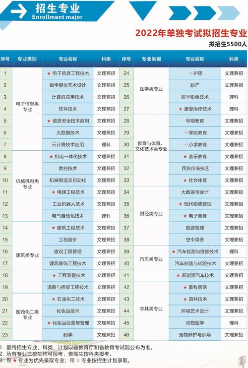 咸阳职业技术学院招生专业及最好的专业有哪些 学类资讯