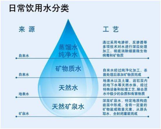 无菌水和蒸馏水的区别 学类资讯