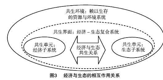 生态经济体系是以什么和什么为主的 学类资讯