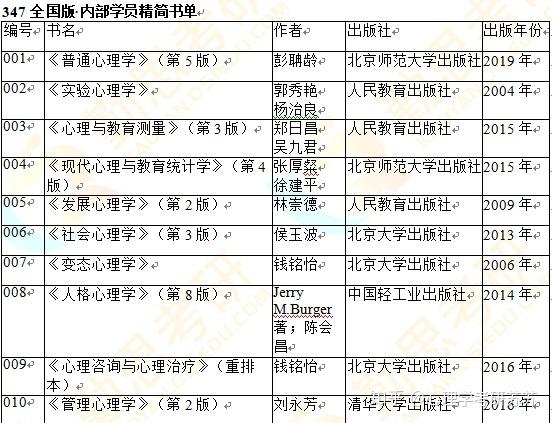 心理学347和312什么区别 学类资讯