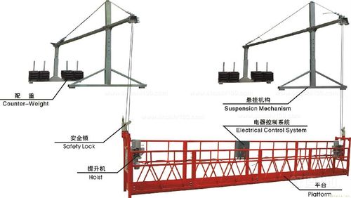 一个吊篮如何承受生命之重(高空作业协会作业工人吊篮) 汽修知识