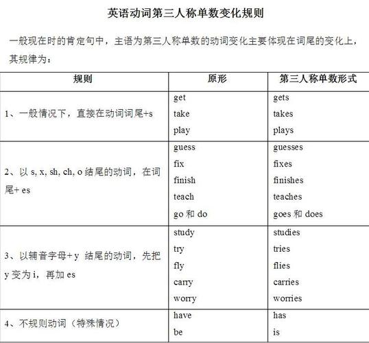 动词第三人称单数是什么 学类资讯