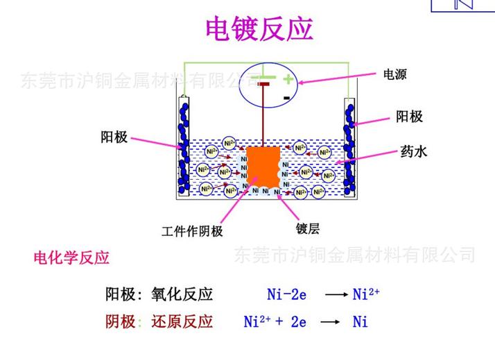 电镀的基本原理是什么 学类资讯