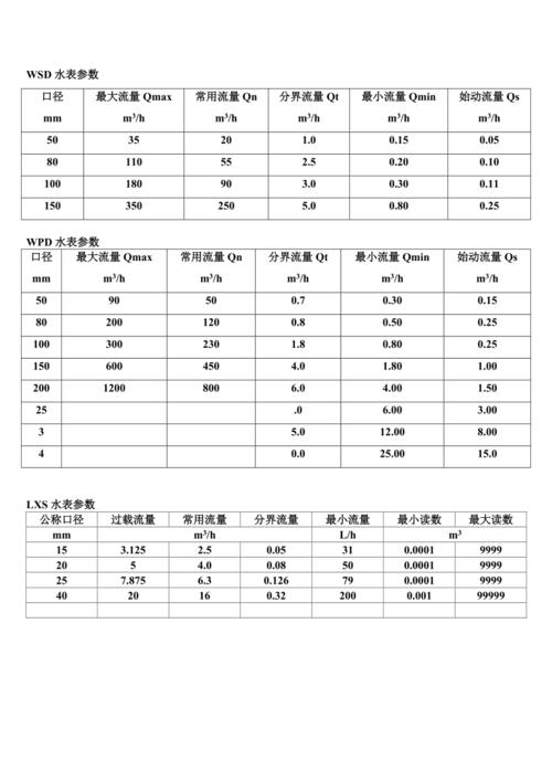 水表的计量单位是多少 学类资讯