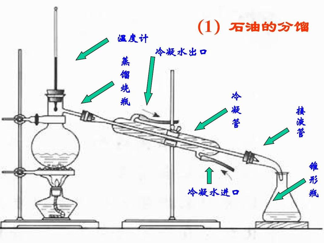 分馏是化学变化吗 学类资讯