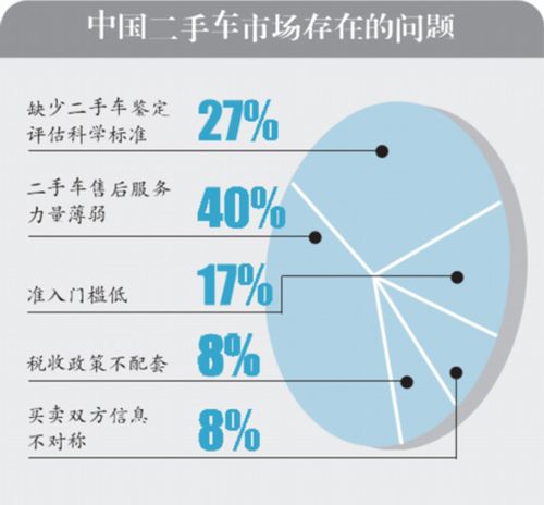 二手车充当新车、小“病”大修！汽车行业存在诸多问题(消费者万元车辆汽车行业故障) 汽修知识