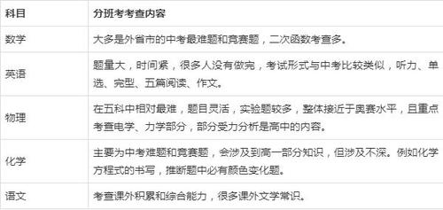 大学开学分班考试考什么 学类资讯