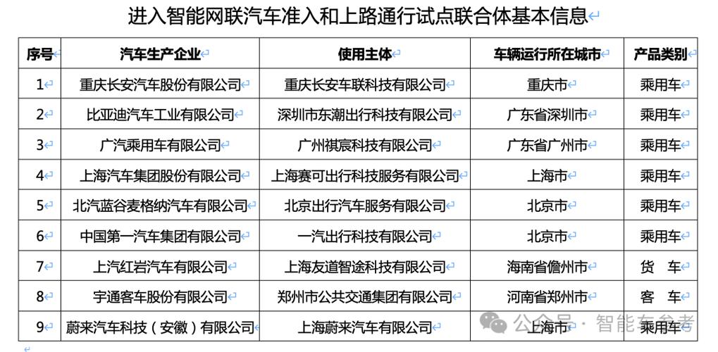 主机厂供应商名录——宇通客车(有限公司汽车股份有限公司制造有限公司汽车零部件) 汽修知识