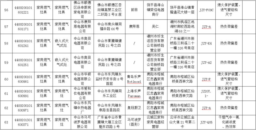 进气管不合格(召回新京报中山市东燃气灶) 汽修知识