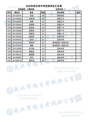 湖北优录是什么意思 学类资讯