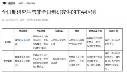 研究生自主招生和统招生区别 学类资讯