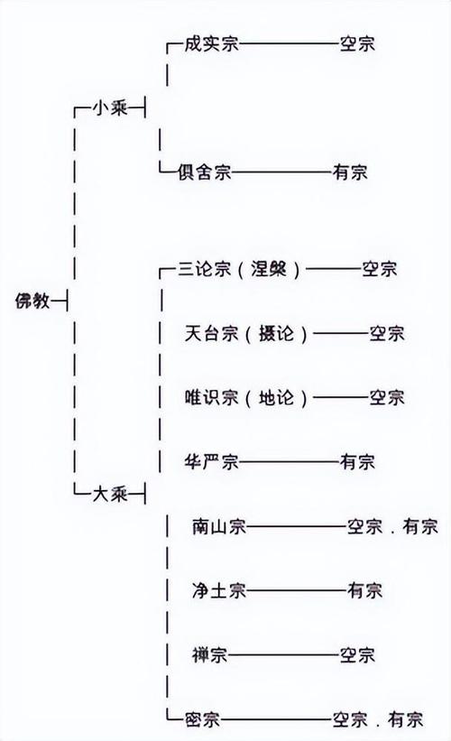 小乘佛教与大乘佛教的区别 学类资讯