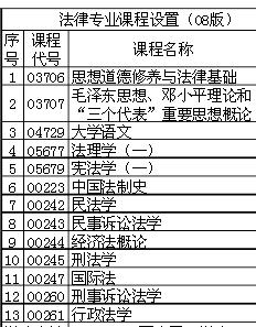 学律师要什么学历 学类资讯