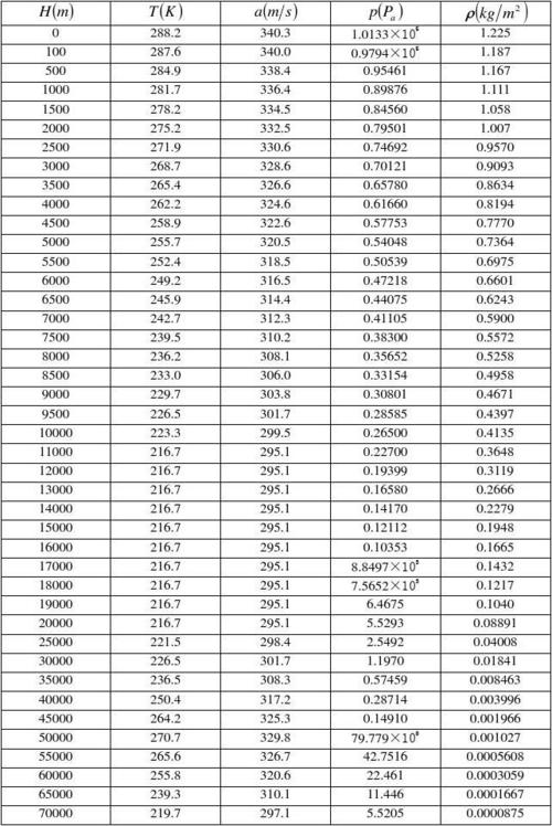一标准大气压的值是多少 学类资讯