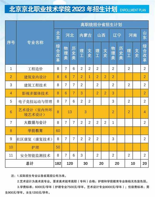 北京京北职业技术学院招生专业及最好的专业有哪些 学类资讯