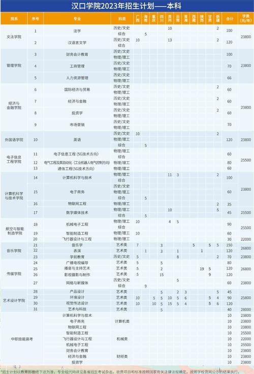 汉口学院考研哪些大学 学类资讯