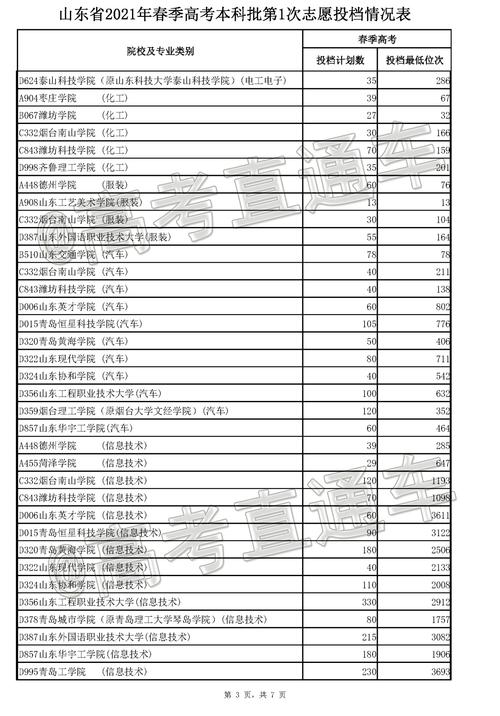 第一志愿投档是什么意思 学类资讯