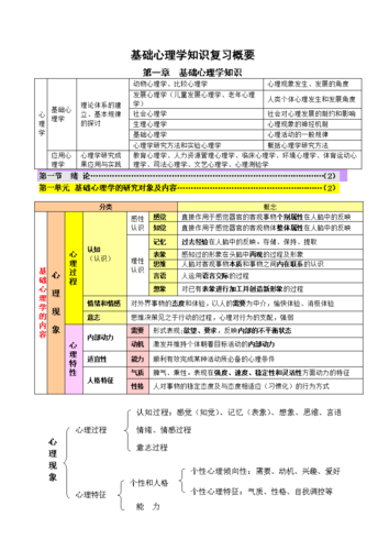 基础心理学是研究什么的学科 学类资讯