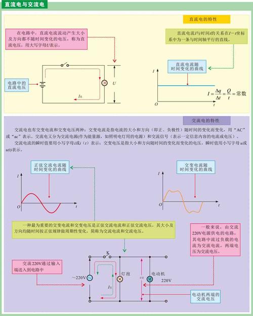 交流电与直流电的区别 学类资讯