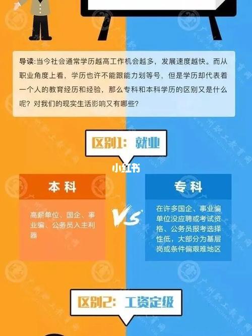 一专和二专有什么区别 学类资讯