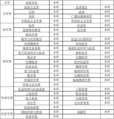 中南大学一流学科有哪些 学类资讯