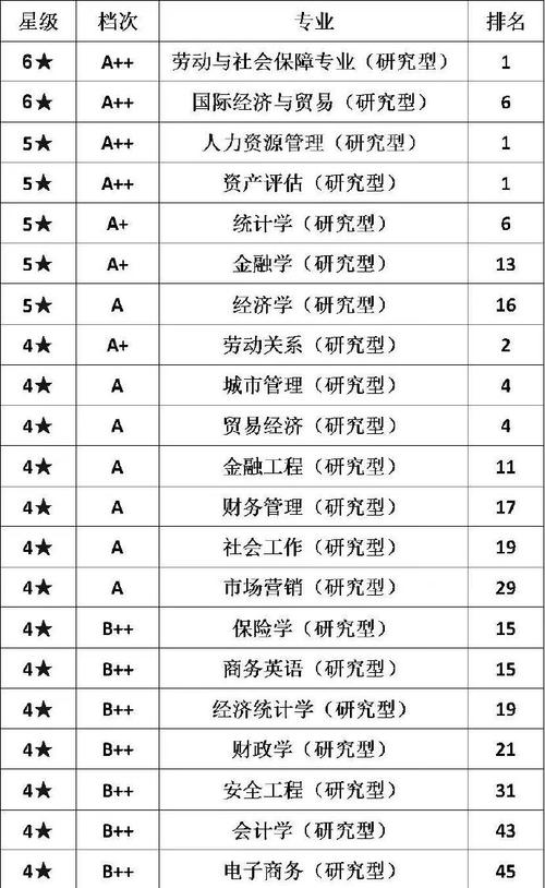 商贸学院里面有什么专业 学类资讯