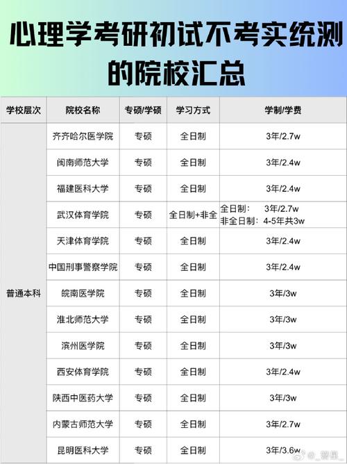 考心理学研究生要考什么科目 学类资讯