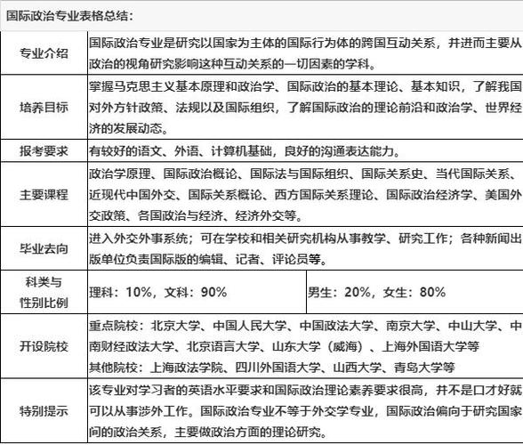 学政治可以报考的专业有哪些 学类资讯