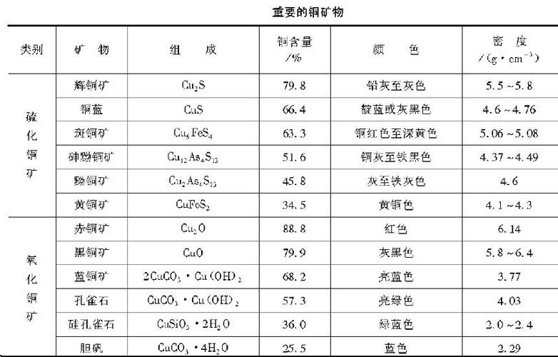 铜的密度是多少 学类资讯